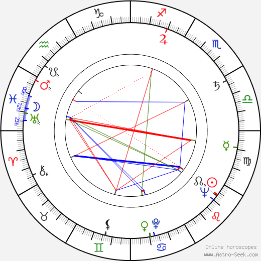 Fess Parker birth chart, Fess Parker astro natal horoscope, astrology