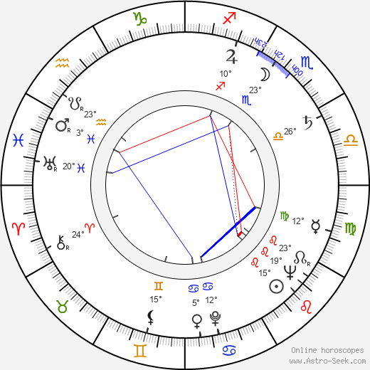 Gene Deitch birth chart, biography, wikipedia 2023, 2024