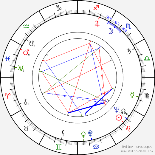 Gene Deitch birth chart, Gene Deitch astro natal horoscope, astrology