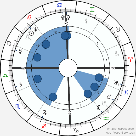 Georges Prêtre wikipedia, horoscope, astrology, instagram