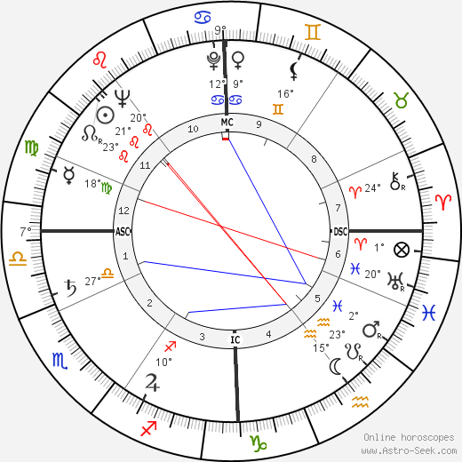 Georges Prêtre birth chart, biography, wikipedia 2023, 2024