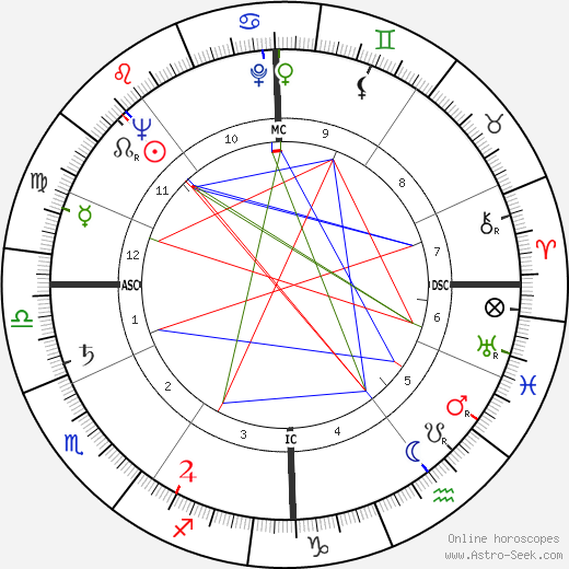 Georges Prêtre birth chart, Georges Prêtre astro natal horoscope, astrology