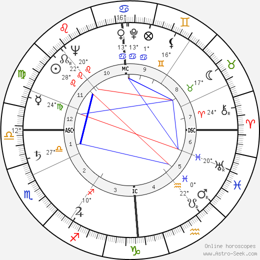 Gerald Lascelles birth chart, biography, wikipedia 2024, 2025
