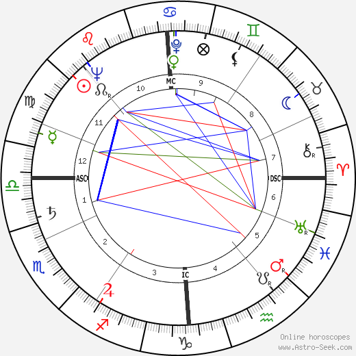 Gerald Lascelles birth chart, Gerald Lascelles astro natal horoscope, astrology