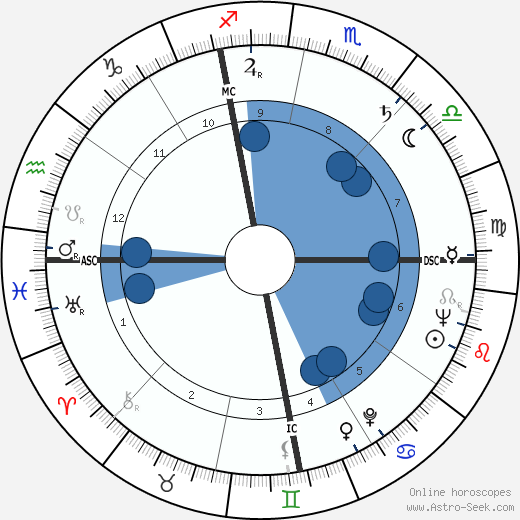 Geraldine Stutz wikipedia, biography, birth chart, instagram Geraldine Stutz wikipedia, horoscope, astrology, instagram