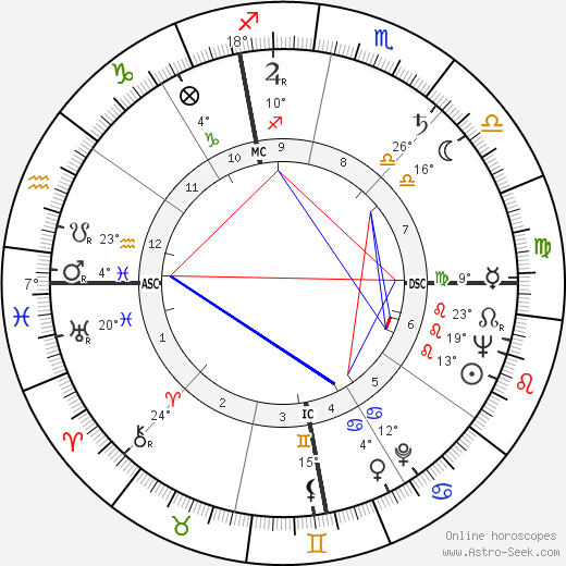 Geraldine Stutz birth chart, biography, wikipedia 2023, 2024