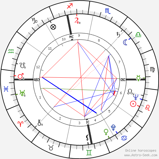 Geraldine Stutz birth chart, Geraldine Stutz astro natal horoscope, astrology