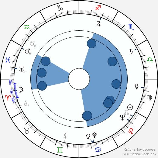 Günther Stoll wikipedia, horoscope, astrology, instagram