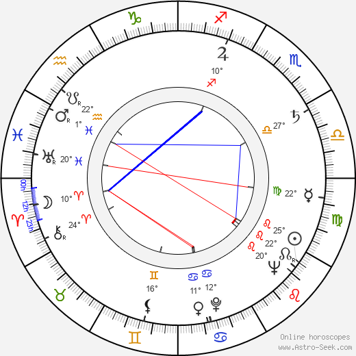 Günther Stoll birth chart, biography, wikipedia 2023, 2024