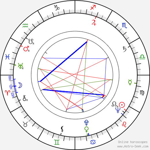 Günther Stoll birth chart, Günther Stoll astro natal horoscope, astrology