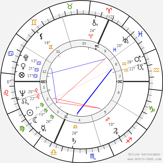 Harry Meyen birth chart, biography, wikipedia 2023, 2024