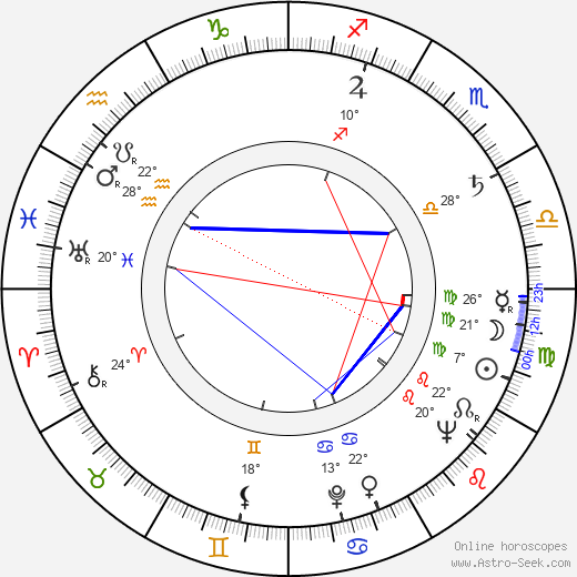 Herbert Wise birth chart, biography, wikipedia 2023, 2024