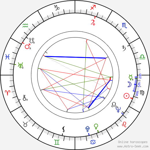 Herbert Wise birth chart, Herbert Wise astro natal horoscope, astrology