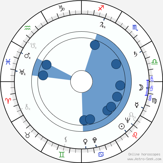 Ilmari Aarre-Ahtio wikipedia, horoscope, astrology, instagram