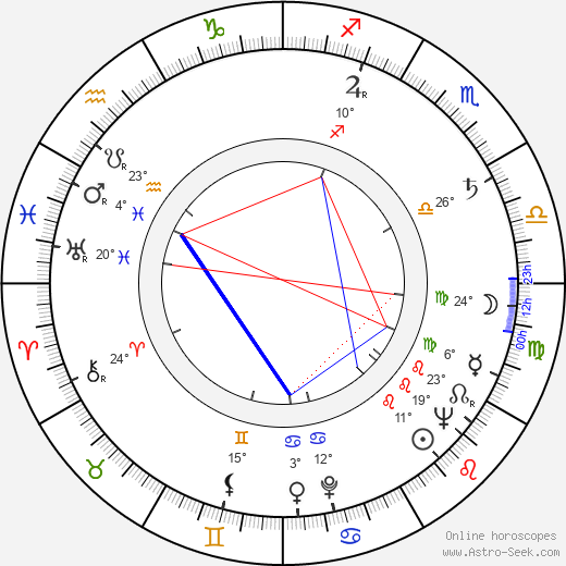 Ilmari Aarre-Ahtio birth chart, biography, wikipedia 2024, 2025
