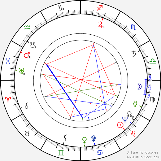 Ilmari Aarre-Ahtio birth chart, Ilmari Aarre-Ahtio astro natal horoscope, astrology