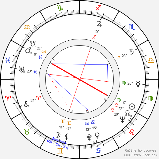 Ivo Fischer birth chart, biography, wikipedia 2023, 2024