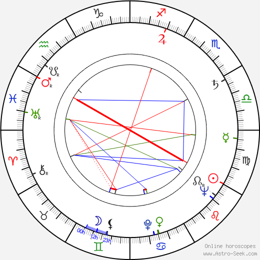 Ivo Fischer birth chart, Ivo Fischer astro natal horoscope, astrology