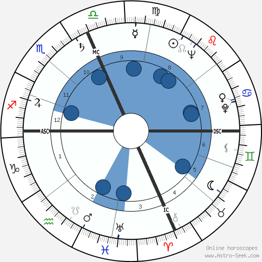 Jack Weston Oroscopo, astrologia, Segno, zodiac, Data di nascita, instagram