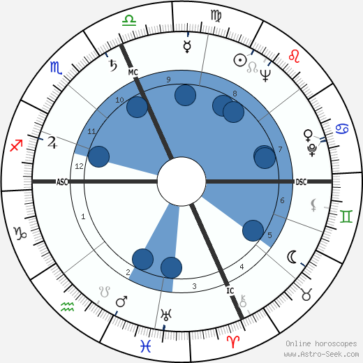 Jack Weston wikipedia, horoscope, astrology, instagram