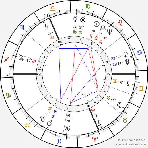 Jack Weston birth chart, biography, wikipedia 2024, 2025