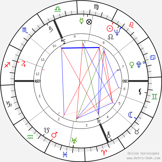 Jack Weston birth chart, Jack Weston astro natal horoscope, astrology