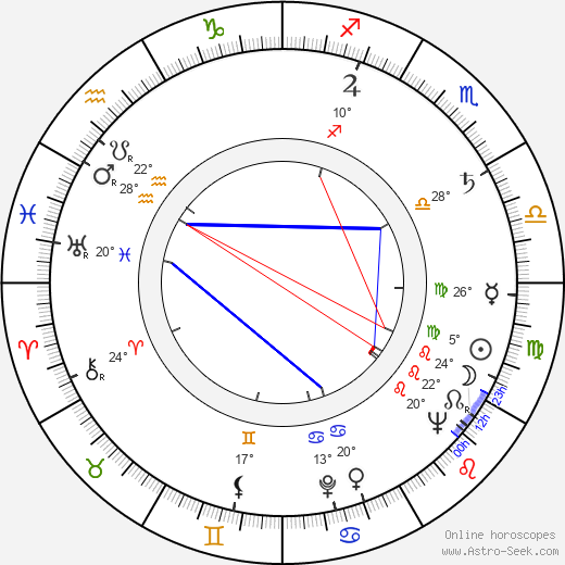 Jakub Goldberg birth chart, biography, wikipedia 2023, 2024