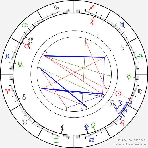 Jakub Goldberg birth chart, Jakub Goldberg astro natal horoscope, astrology