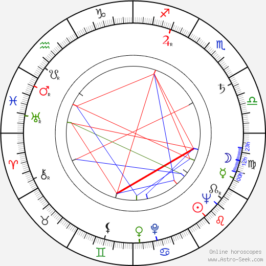 James Komack birth chart, James Komack astro natal horoscope, astrology