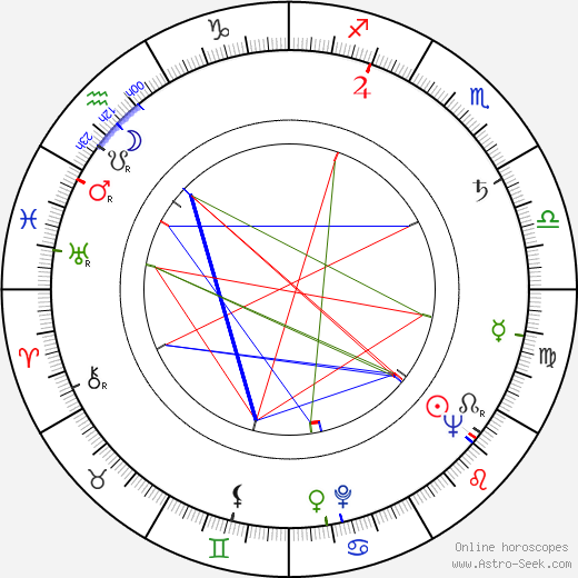 Jan Iván birth chart, Jan Iván astro natal horoscope, astrology