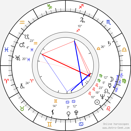 Jean Gruault birth chart, biography, wikipedia 2023, 2024