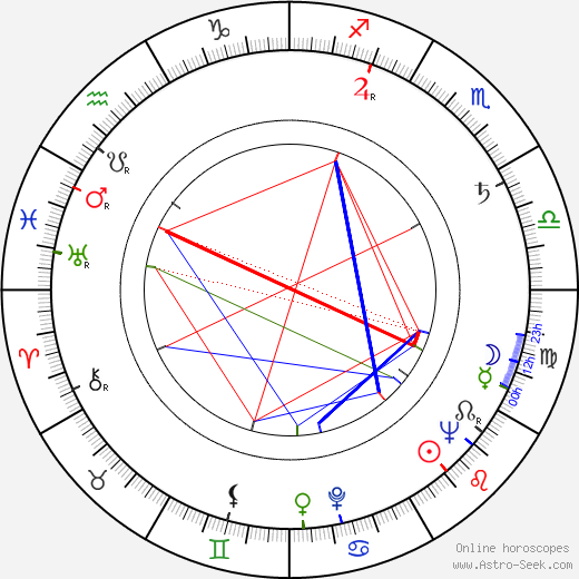 Jean Gruault birth chart, Jean Gruault astro natal horoscope, astrology