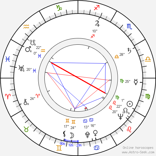 Jimmy Gardner birth chart, biography, wikipedia 2023, 2024