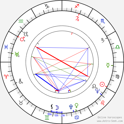 Jimmy Gardner birth chart, Jimmy Gardner astro natal horoscope, astrology