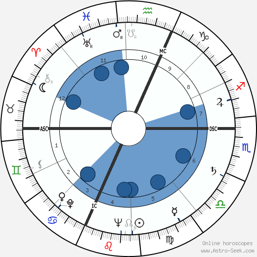 Joseph Leonce Di Mambro wikipedia, biography, birth chart, instagram Joseph Leonce Di Mambro wikipedia, horoscope, astrology, instagram