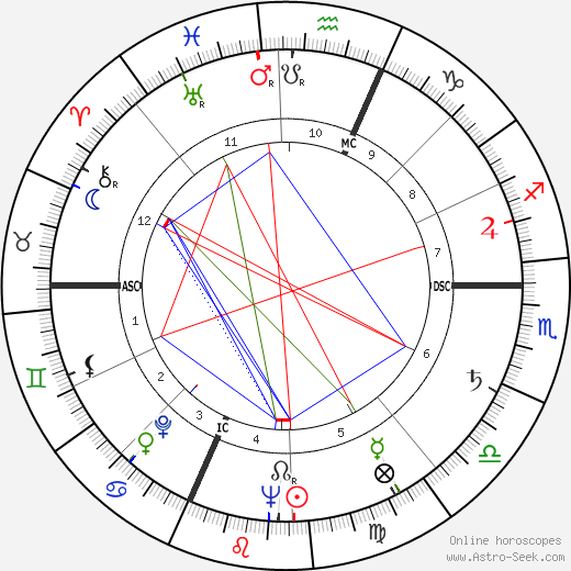 Joseph Leonce Di Mambro birth chart, Joseph Leonce Di Mambro astro natal horoscope, astrology
