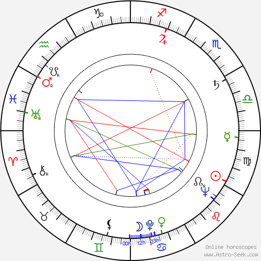 Karel Hlušička birth chart, Karel Hlušička astro natal horoscope, astrology