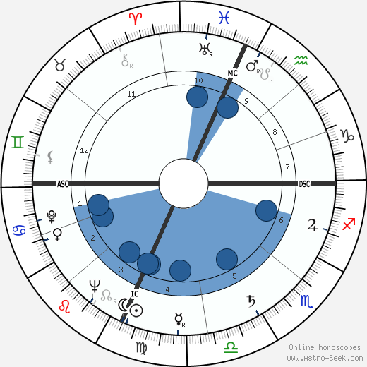 Keith Eyre Carter wikipedia, biography, birth chart, instagram Keith Eyre Carter wikipedia, horoscope, astrology, instagram