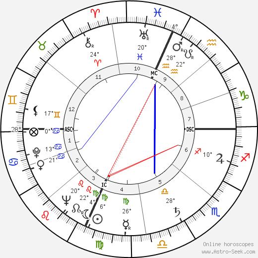Keith Eyre Carter birth chart, biography, wikipedia 2024, 2025