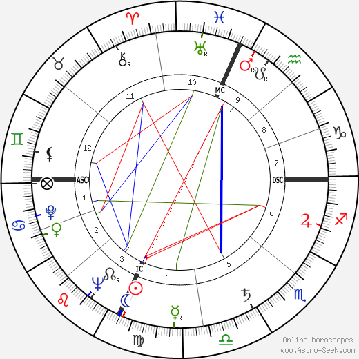 Keith Eyre Carter birth chart, Keith Eyre Carter astro natal horoscope, astrology