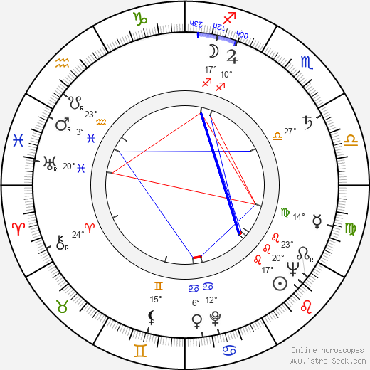 Kullervo Rainio birth chart, biography, wikipedia 2024, 2025