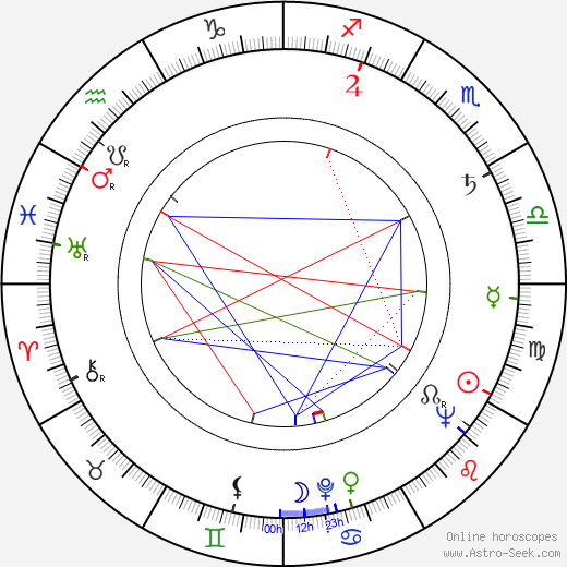 Lazar Vrabie birth chart, Lazar Vrabie astro natal horoscope, astrology