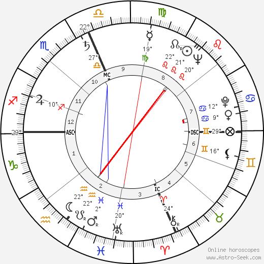 Lee Adams birth chart, biography, wikipedia 2024, 2025