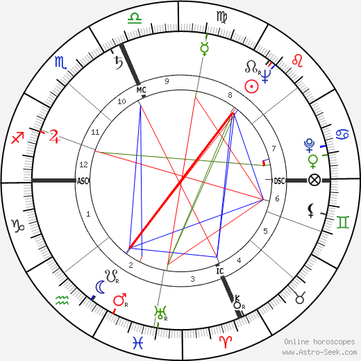 Lee Adams birth chart, Lee Adams astro natal horoscope, astrology