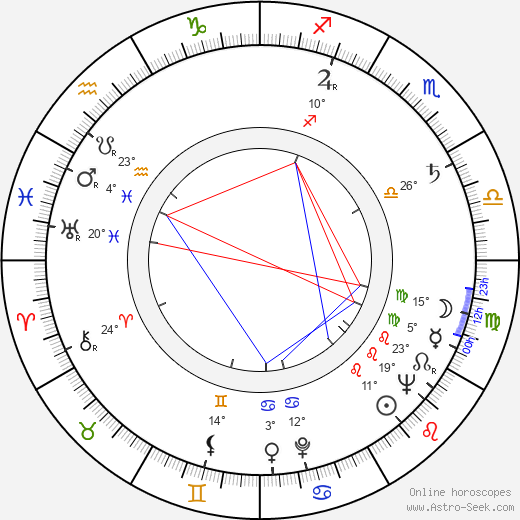 Leon Uris birth chart, biography, wikipedia 2024, 2025