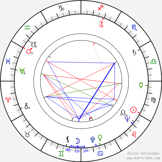 Lou Teicher birth chart, Lou Teicher astro natal horoscope, astrology