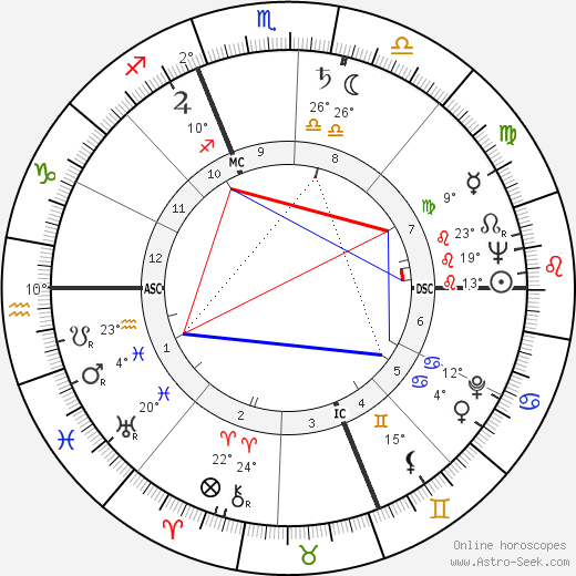 Mario Fazio birth chart, biography, wikipedia 2023, 2024