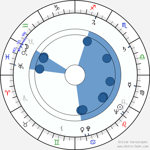 Marko Tapio horoscope, astrology, sign, zodiac, date of birth, instagram