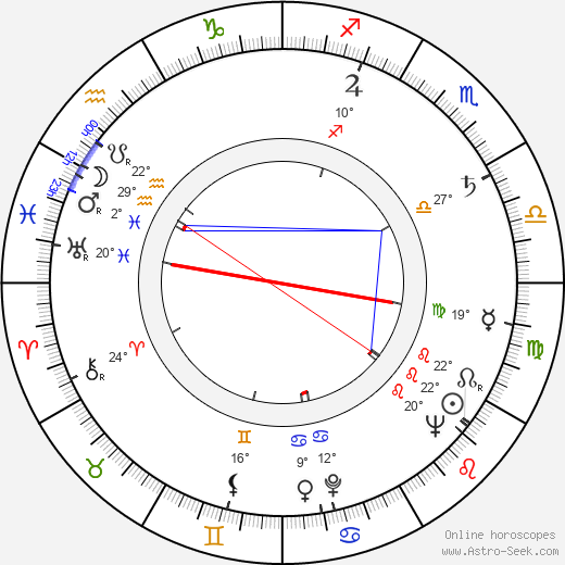 Marko Tapio birth chart, biography, wikipedia 2023, 2024