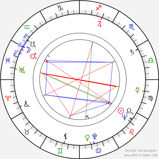 Marko Tapio birth chart, Marko Tapio astro natal horoscope, astrology